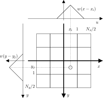 sift-can.png